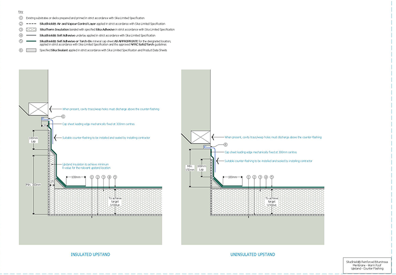 How are roof shop drawings created?